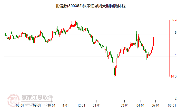 股票北信源,股票北信源，探究其潜力与价值