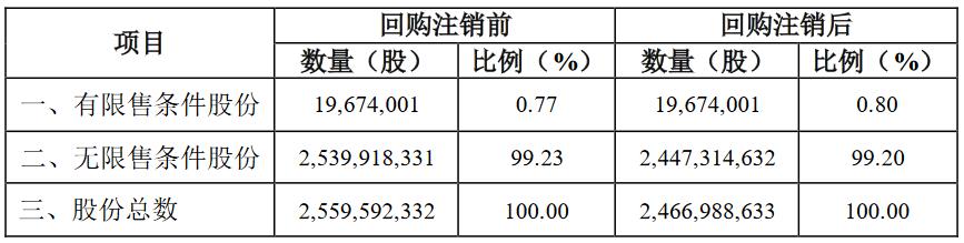 股票回购注销，深度解析与案例分析