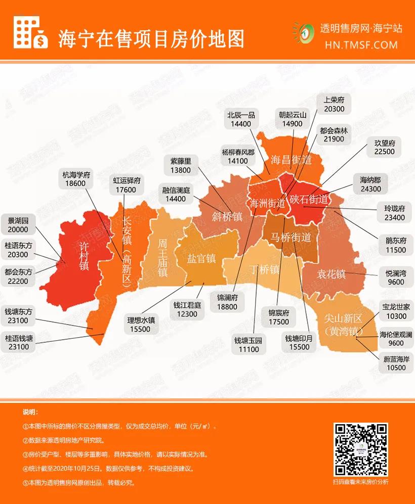 海宁房价动态及购房指南详解