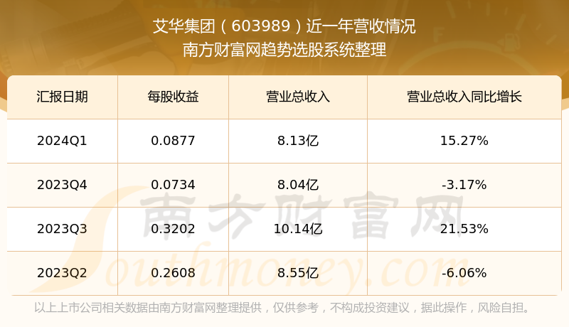 艾华股票，高科技重塑金融未来