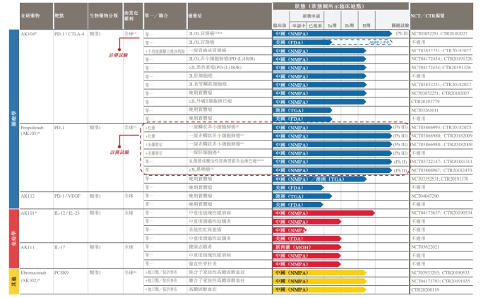 ＂香港477777777开奖结果＂的：生物工程_融合版5.10