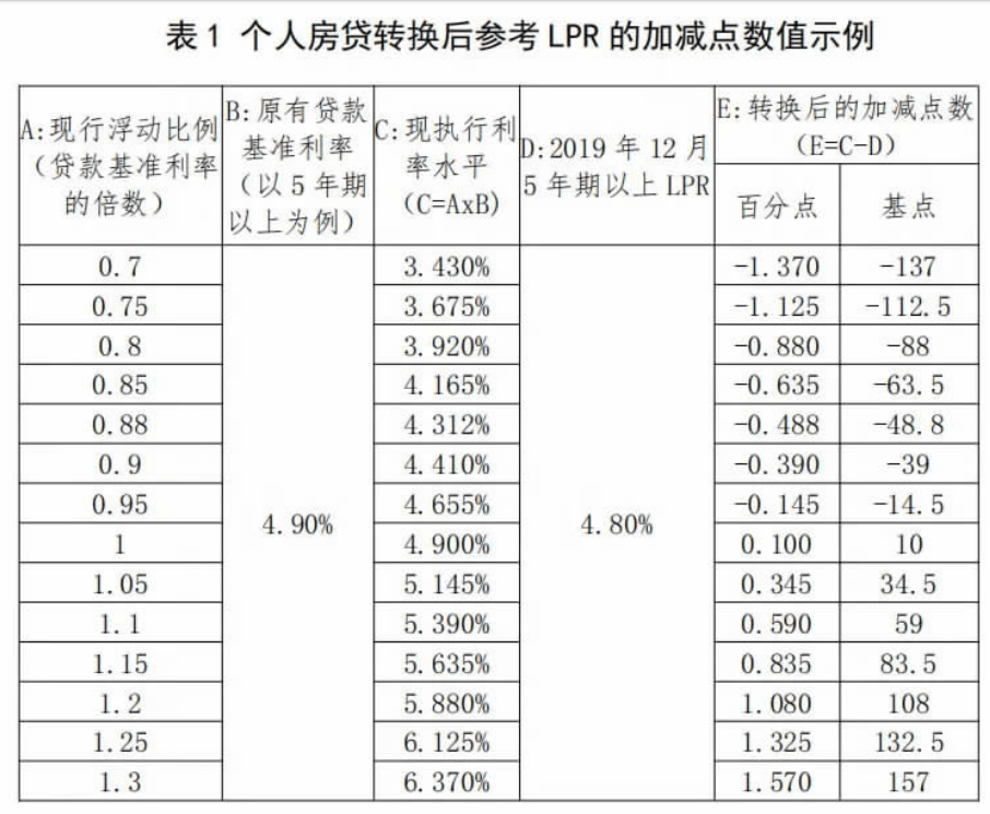 🔥最新贷款利率详解，解决你的贷款疑惑🔥