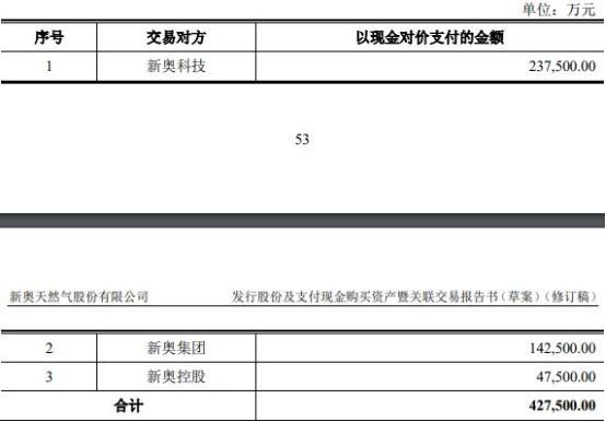 2024新奥正版资料大全,创新策略执行_精英版6.515