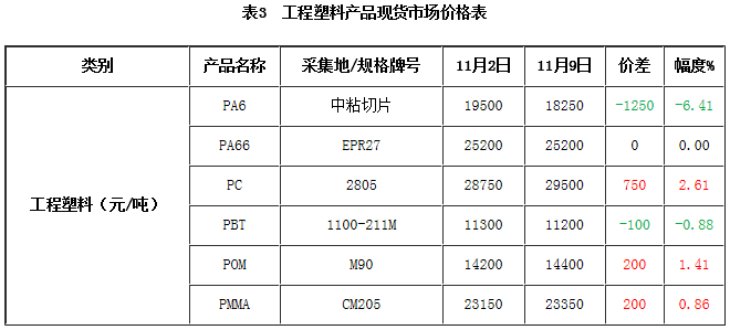 PA6最新市场价格，市场走势分析与观点阐述