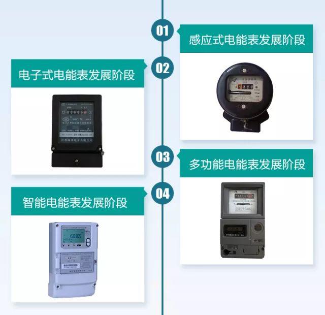 最新智能电表技术深度解析