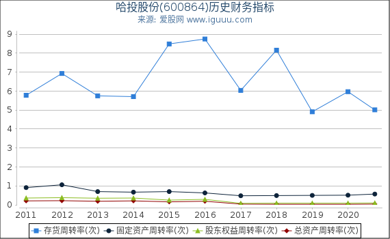 逐浪科技浪潮中的强劲力量，解析600864股票走势与前景