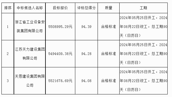 阜康市最新招标项目详解，参与指南与初学者进阶指南