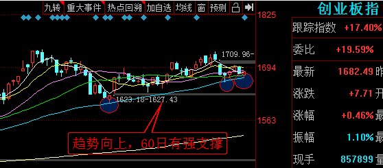 听股票，探索股市解读的全新听觉体验方式