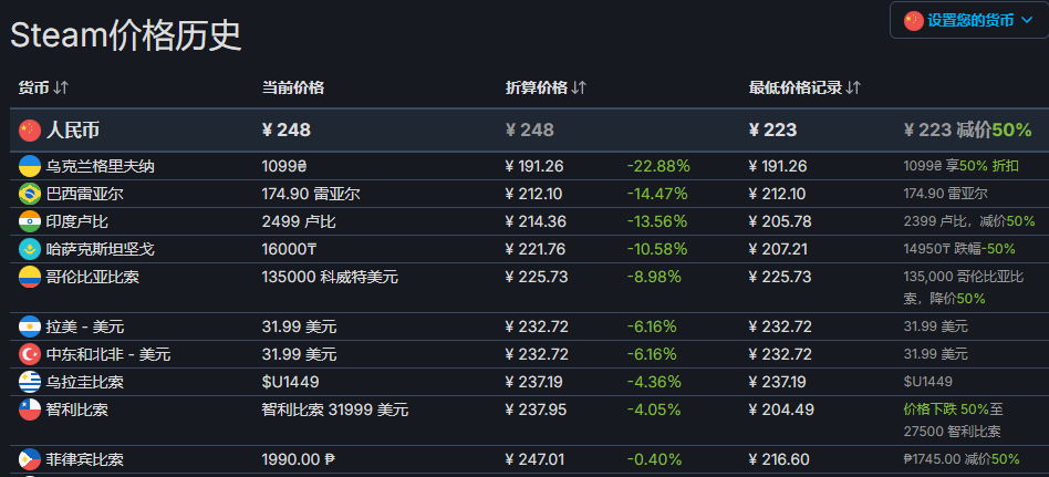 Steam历史价格查询，探索小巷中的神秘宝藏，Steam历史价格查询小店揭秘！