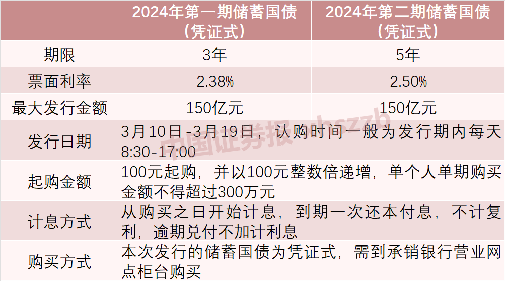 农行最新国债产品，稳健收益的投资优选