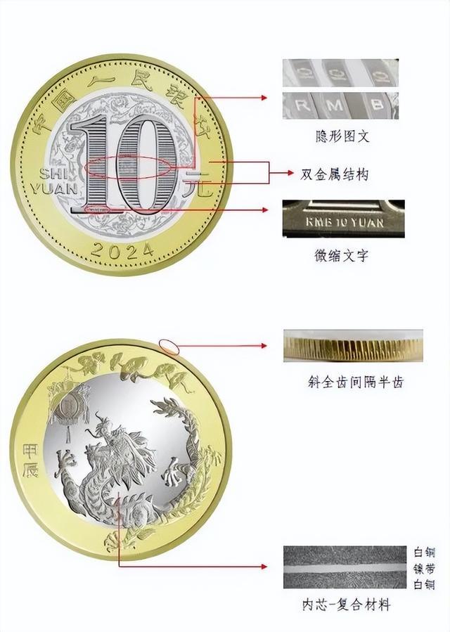 揭秘最新10元硬币，独家解密，不容错过！