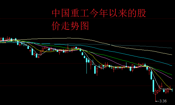 中国重工股票行情，科技巨轮引领未来新篇章