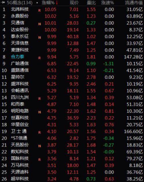 计算机软件 第123页