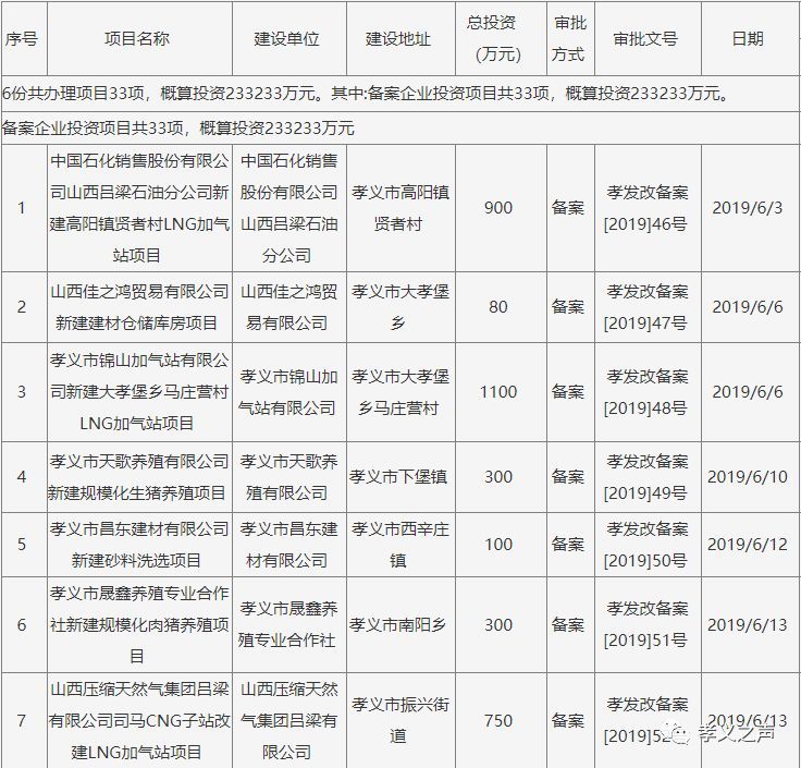 孝义市最新租房信息大全，一览无遗的房屋出租资讯