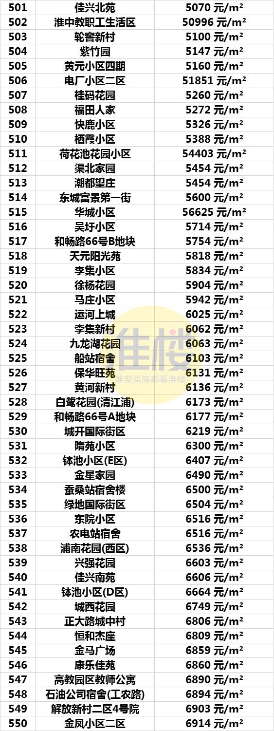 寻找内心平静之旅，揭秘淮阴区未来房价走势