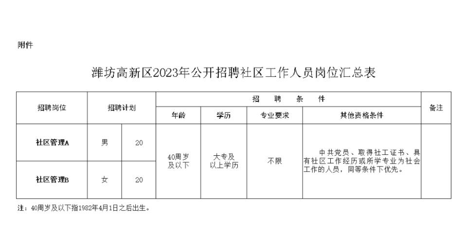 坊子老区8小时最新招工探秘，小巷里的工作惊喜等你来探索！