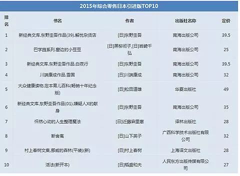 日本最新畅销书排行榜，日常故事中的温情时光