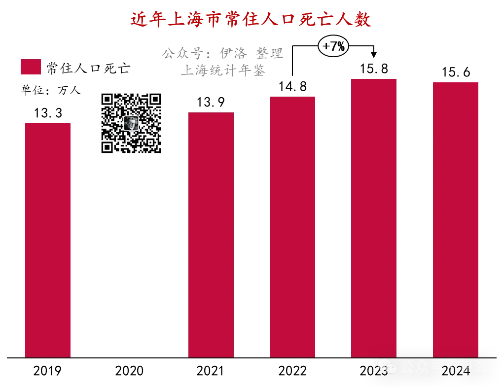 最新数据死亡趋势下的高科技产品介绍