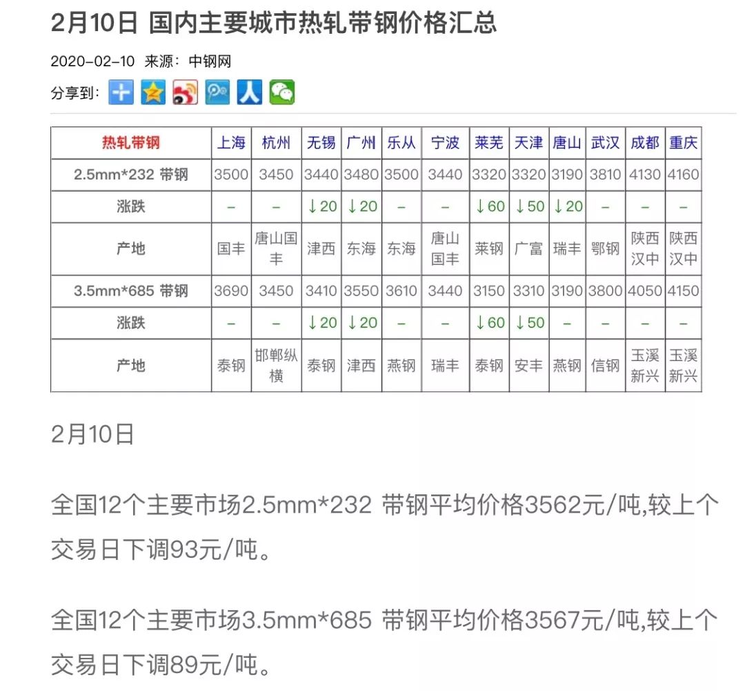 知识最新价格，学习重塑自我，拥抱自信成就梦想之路