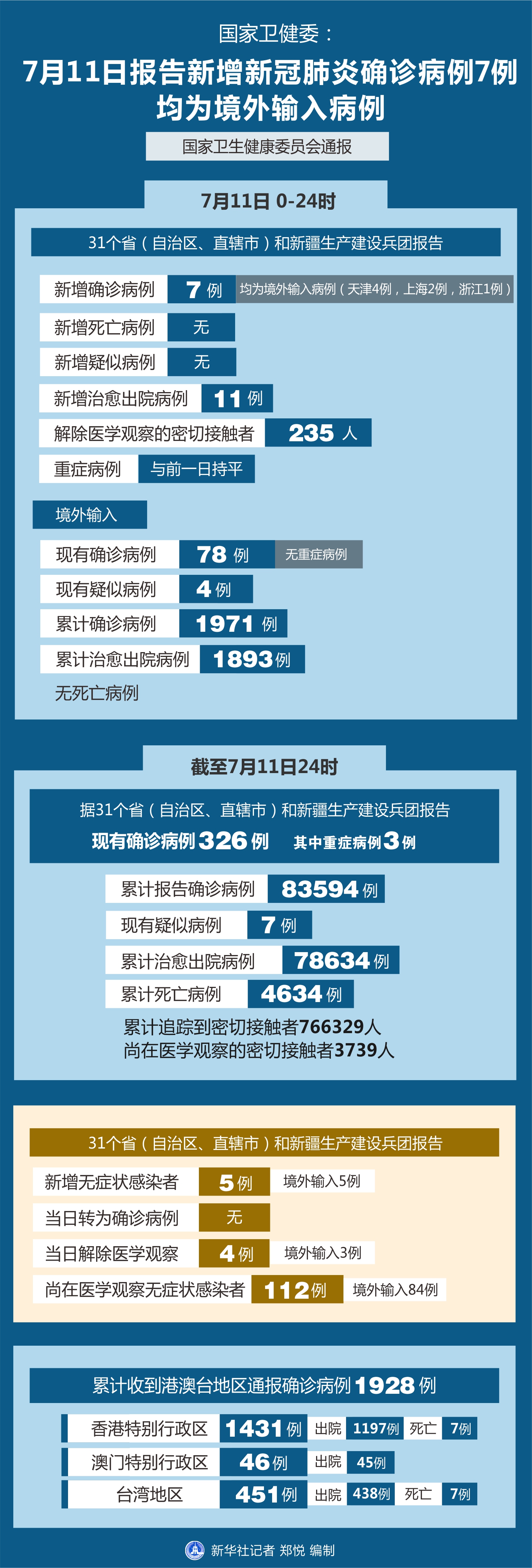 疫情最新动态，实时查看疫情进展