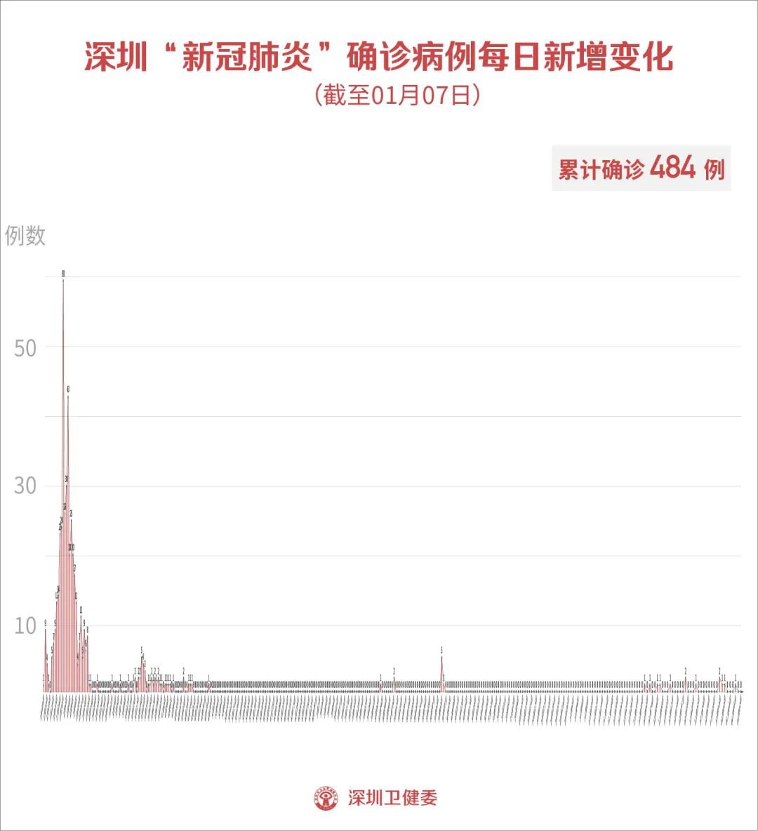 电子产品的技术 第7页