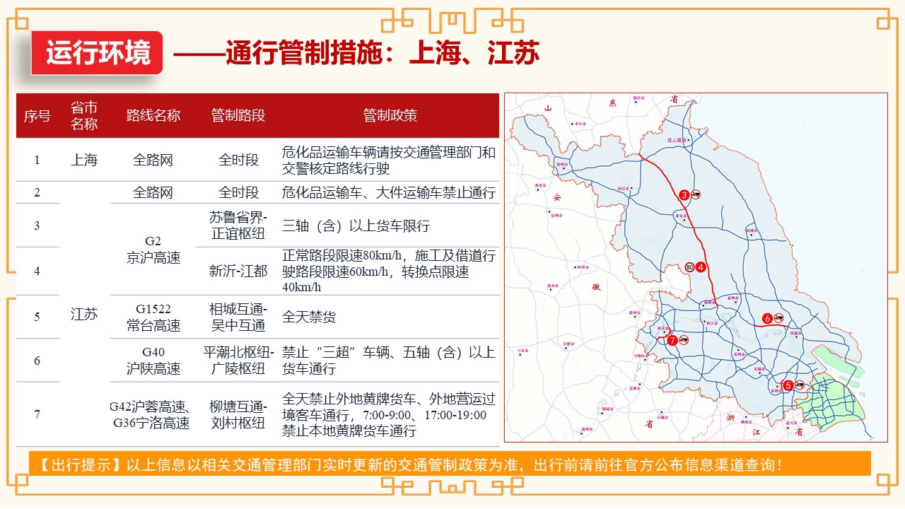 最新省际出行必备指南，一网打尽出行攻略🚗💼