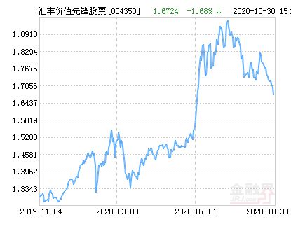 汇丰最新价，科技巅峰之作，引领生活变革