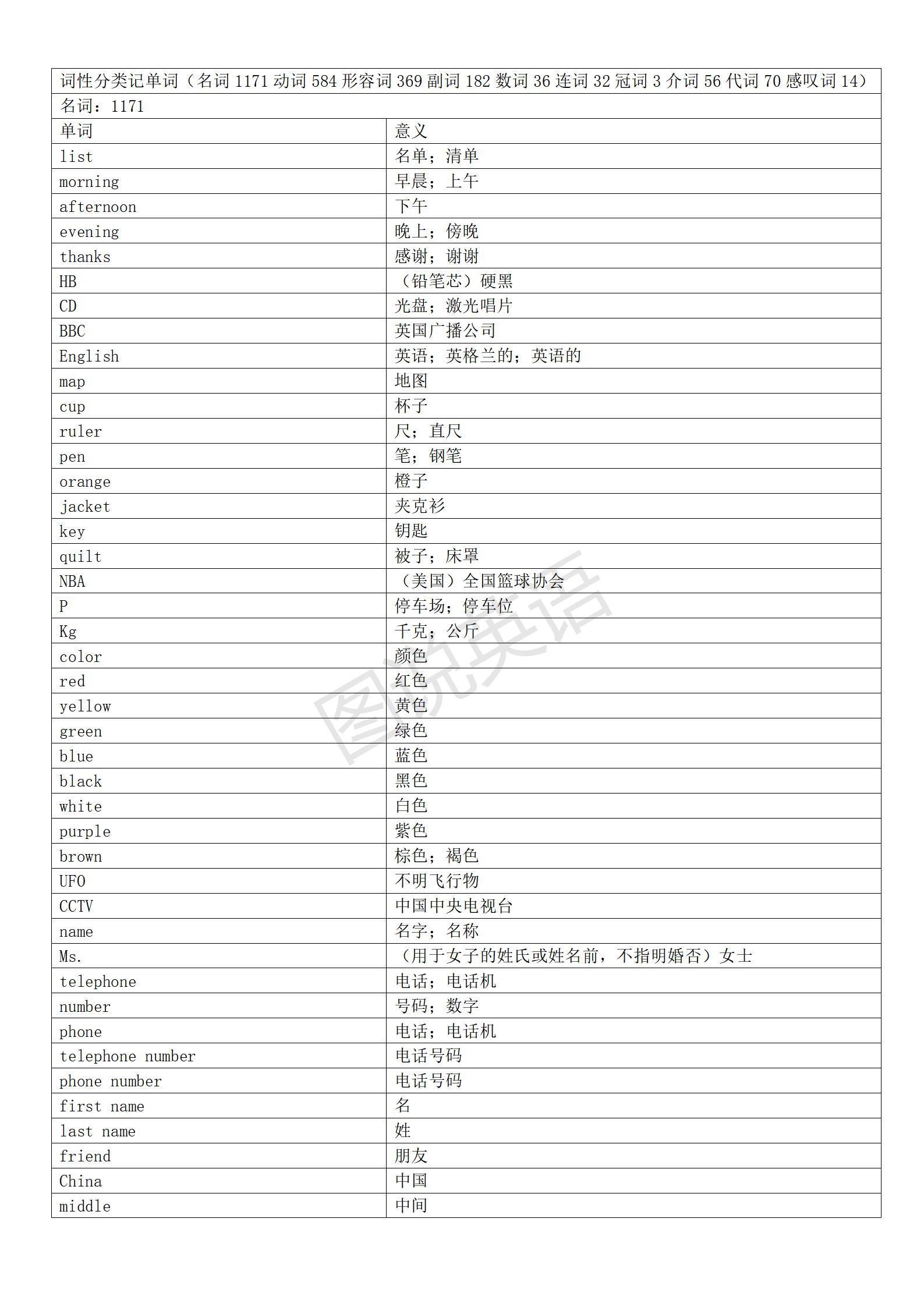 全新科技词性智能生活助手，引领未来生活触手可及！
