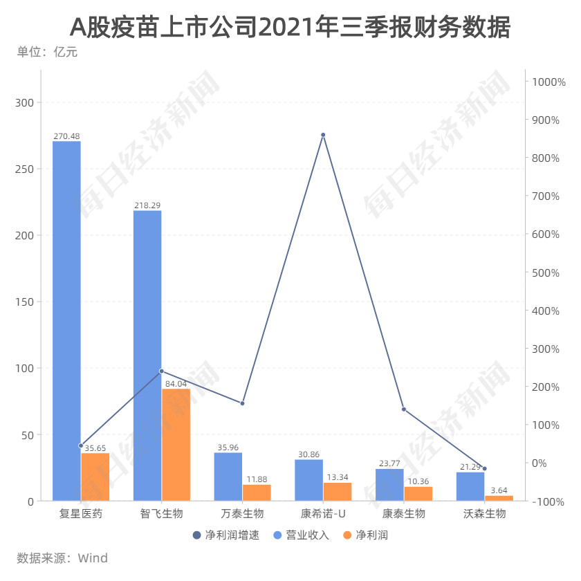 疫苗最新股投资指南，初学者与进阶用户的必备步骤