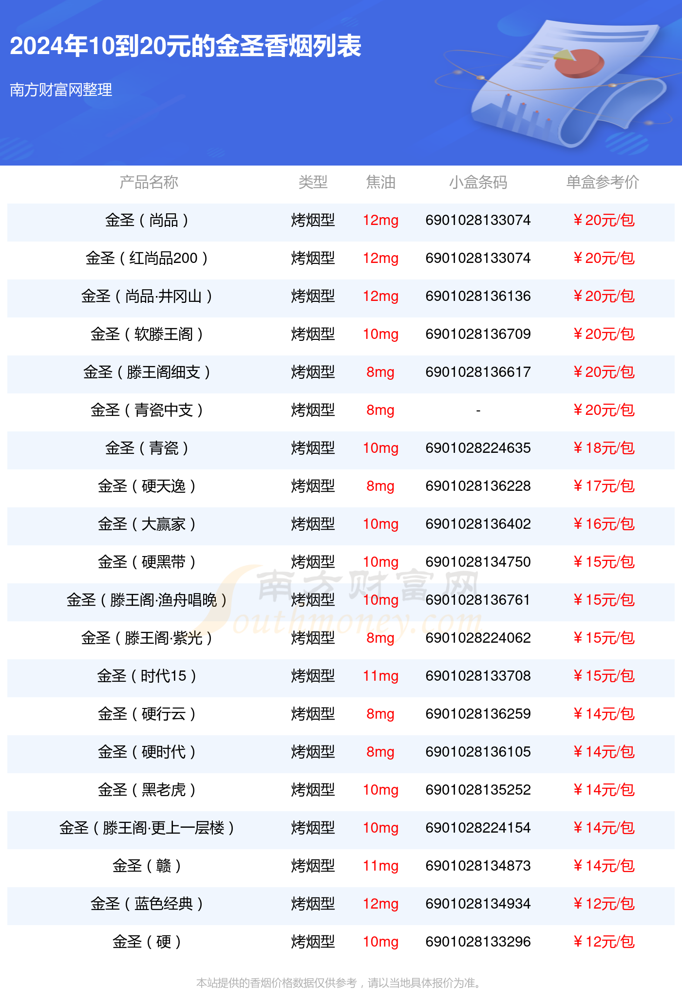 最新烟草产品上市，引领行业潮流新篇章