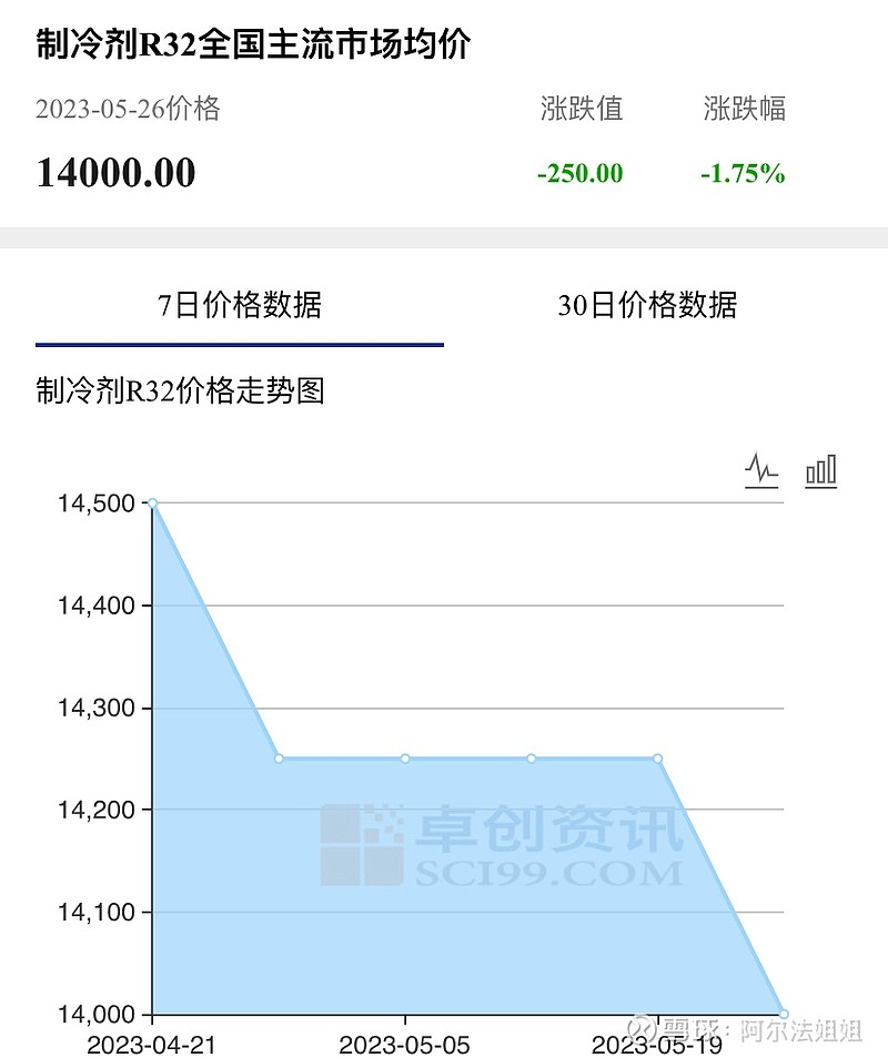 技术咨询 第10页