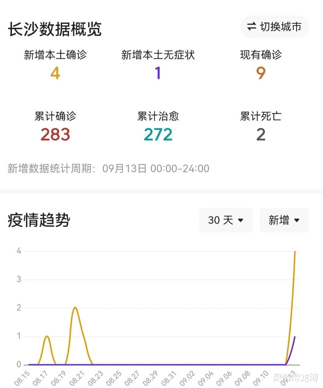 电子产品的技术 第7页