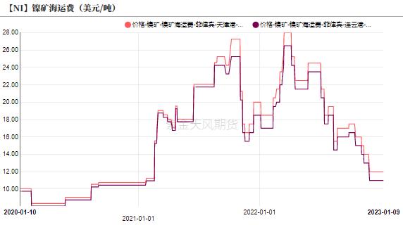 电解镍最新价格动态更新