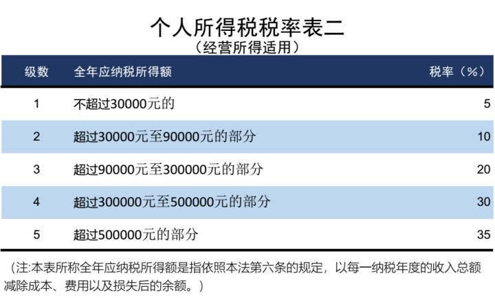 技术咨询 第5页