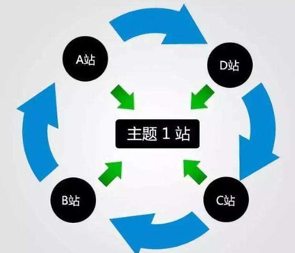 电子产品的技术 第4页