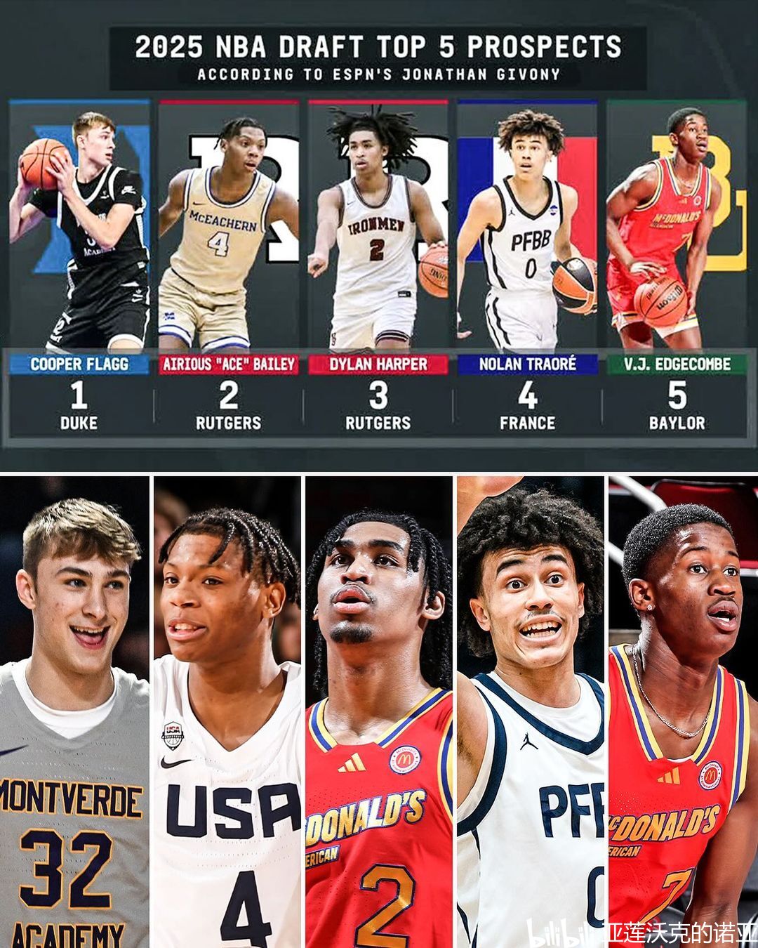 2025NBA选秀最新排名完全指南