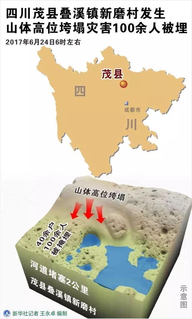 茂县塌方最新消息及图片更新