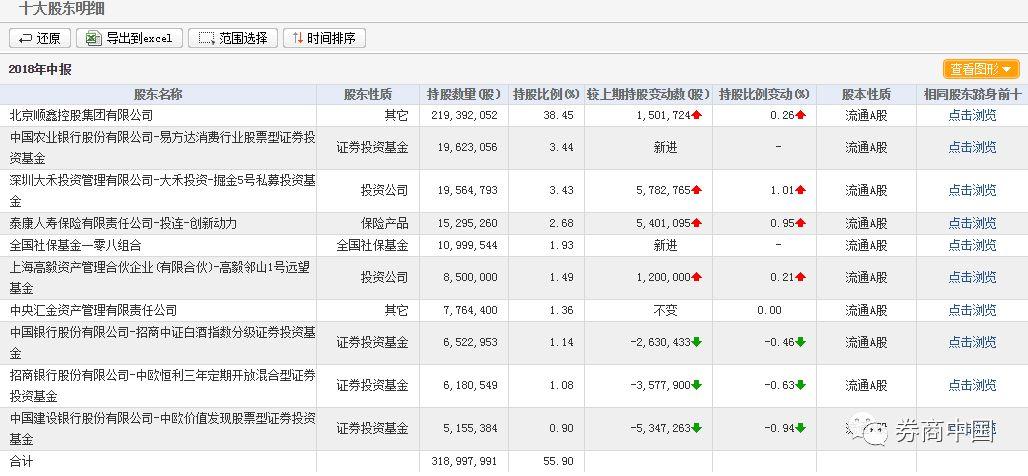 安迪苏股票最新动态，投资分析与操作指南
