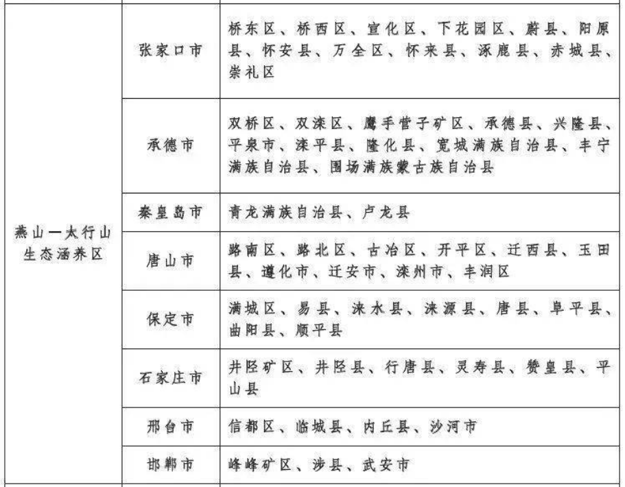 顺平县最新规划图揭秘✨🌟​​​​​​​​
