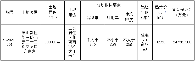 信阳市土地拍卖新动态，探索自然美景的邀请之旅